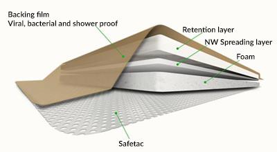 پانسمان های سنتی و پیشرفته